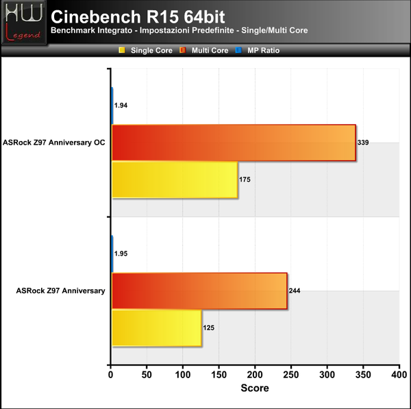 Cinebench_R15