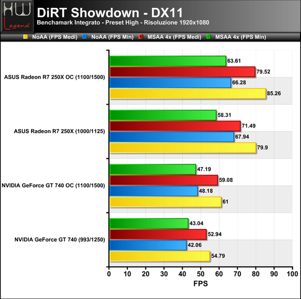 DiRT_Showdown