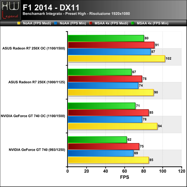 F1_2014_-_1