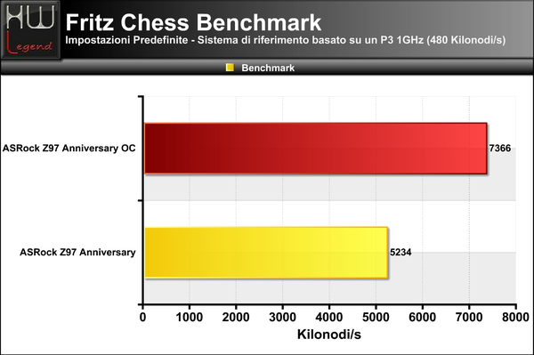 Fritz_Chess