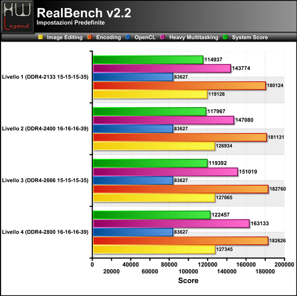 Realbench
