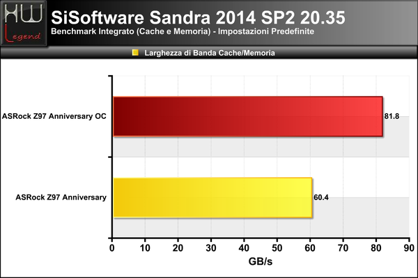 Sandra_-_Cache_Memoria