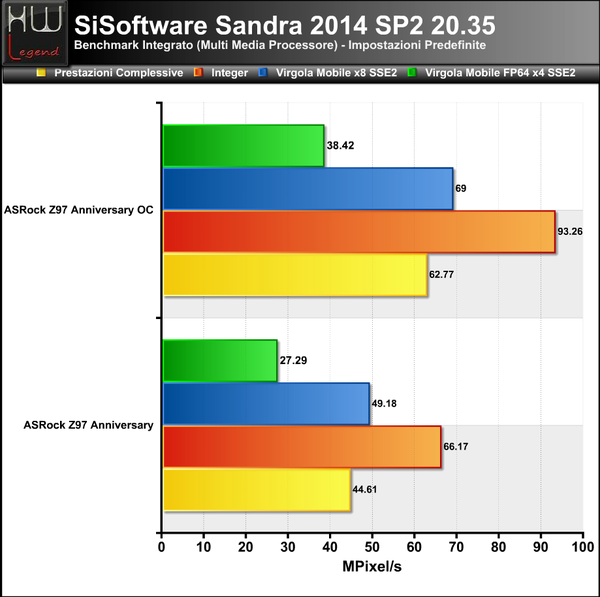 Sandra_-_Multimedia_CPU