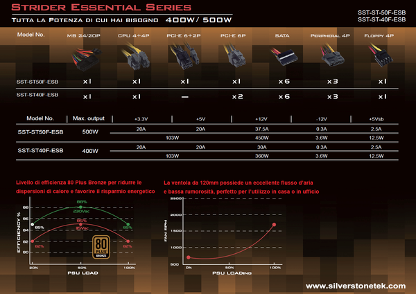 Silverstone_ST40F-ESB__ST50F-ESB_-_5