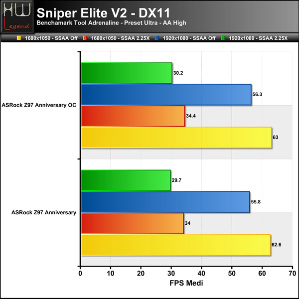 SniperV2