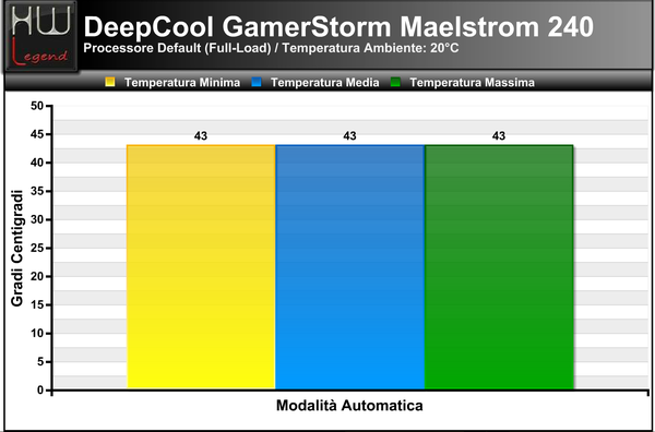 Temperature_Full_-_Default