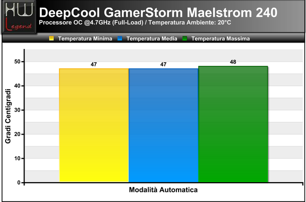 Temperature_Full_-_OC