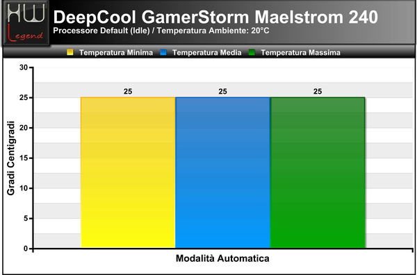 Temperature_Idle_-_Default