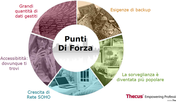 Thecus_Milano_-_1a