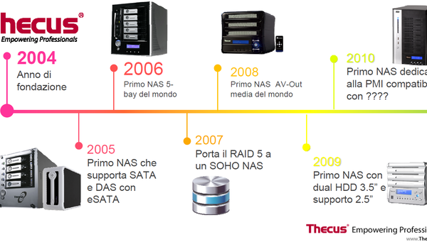 Thecus_Milano_-_3a