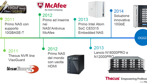 Thecus_Milano_-_4a