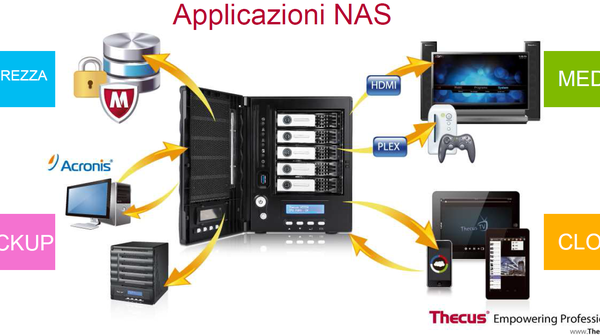 Thecus_Milano_-_6