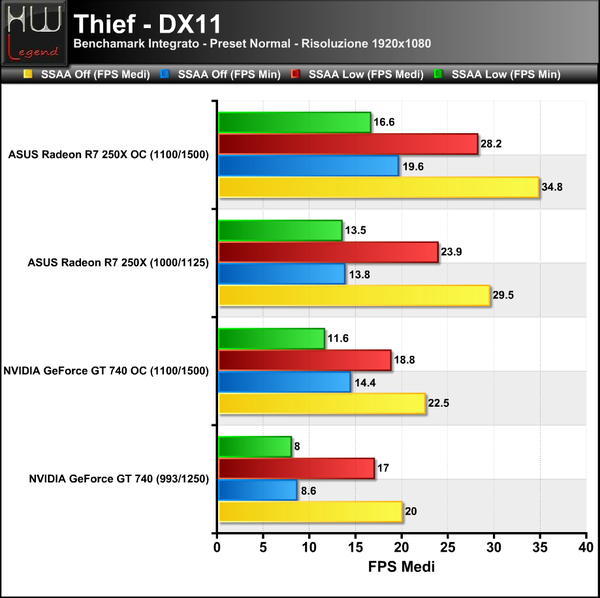 Thief