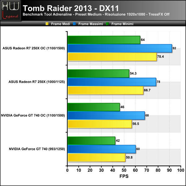Tomb_Raider_Tress_Off_-_1