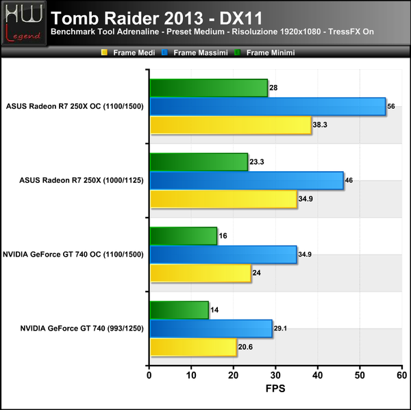 Tomb_Raider_Tress_On_-_1