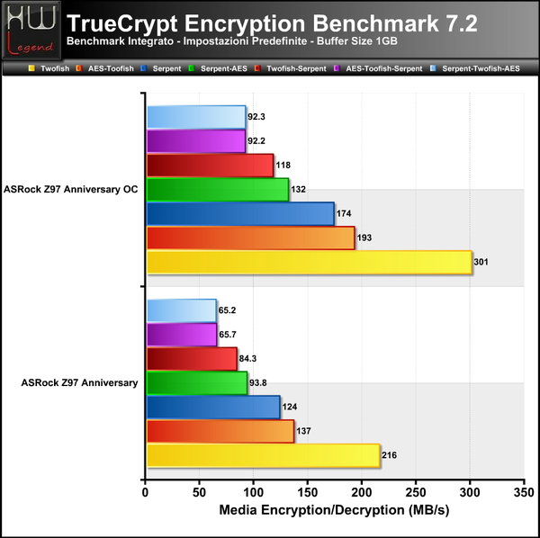 TrueCrypt-Full