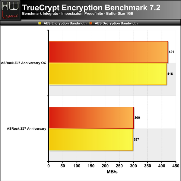 TrueCrypt