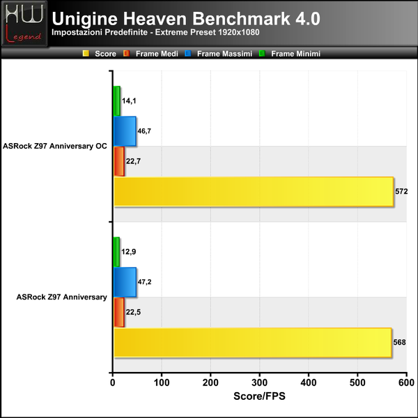 Unigine-Heaven-Extreme