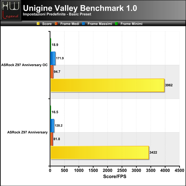 Unigine-Valley-Basic
