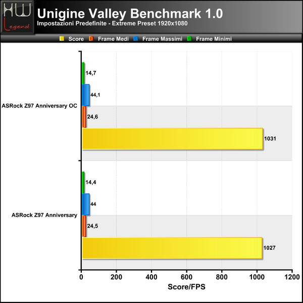 Unigine-Valley-Extreme