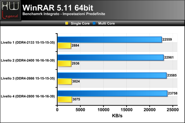 WinRAR