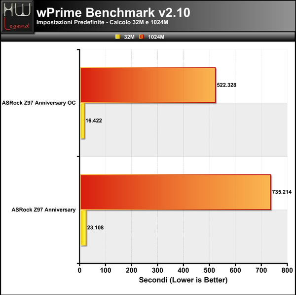 wPrime
