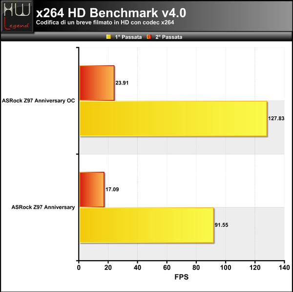 x264-HD-Benchmark