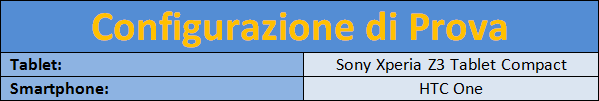 Arctic_S111_BT_-_Configurazione_di_prova