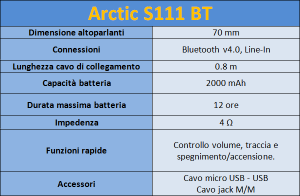 Arctic_S111_BT_-_Specifiche_Tecniche_e_Features_-_3