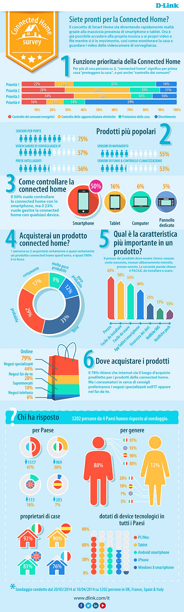 Infografica_Indagine_Casa_Connessa