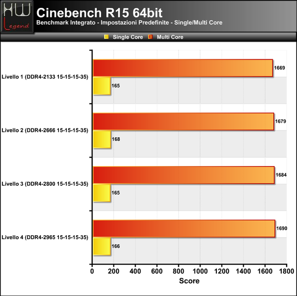 Cinebench-R15