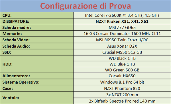 Configurazione_di_Prova