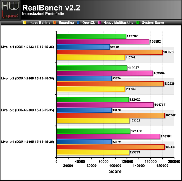 Realbench