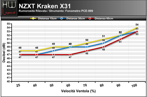 Rumorosit_NZXT_KRAKEN_X31