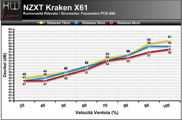 Rumorosit_NZXT_KRAKEN_X61