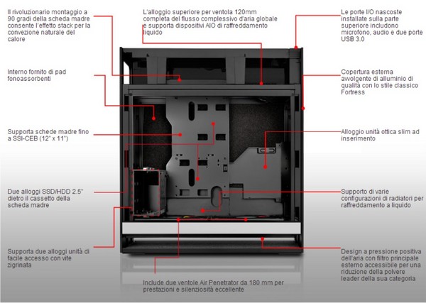 SilverStone_Fortress_FT_05_-_Specifiche_Tecniche__Features_-_8