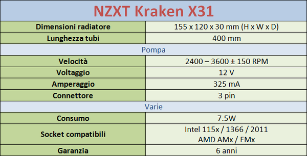 Specifiche_Tecniche_NZXT_KRAKEN_X31