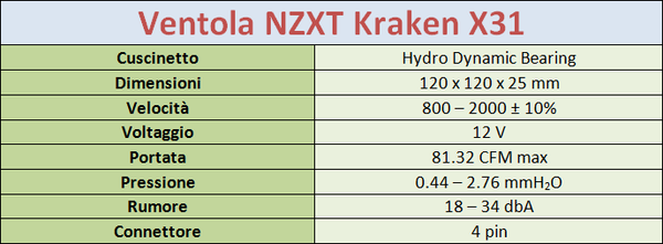 Specifiche_Ventola_NZXT_KRAKEN_X31