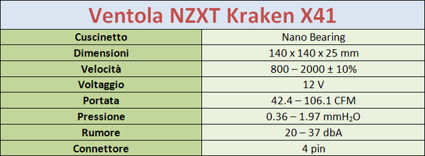 Specifiche_Ventola_NZXT_KRAKEN_X41