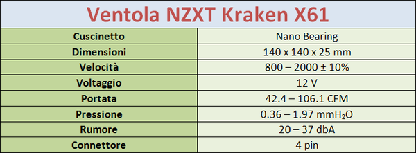 Specifiche_Ventola_NZXT_KRAKEN_X61