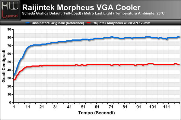 Temperatura_Full_-_MetroLL