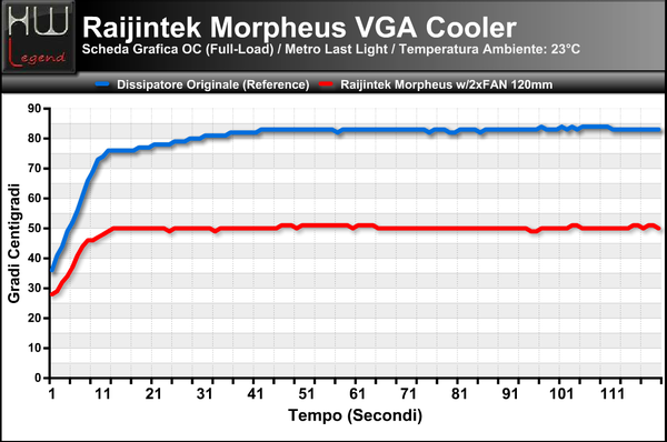 Temperatura_Full_-_OC_-_MetroLL