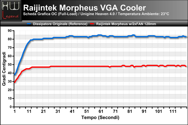 Temperatura_Full_-_OC_-_Unigine