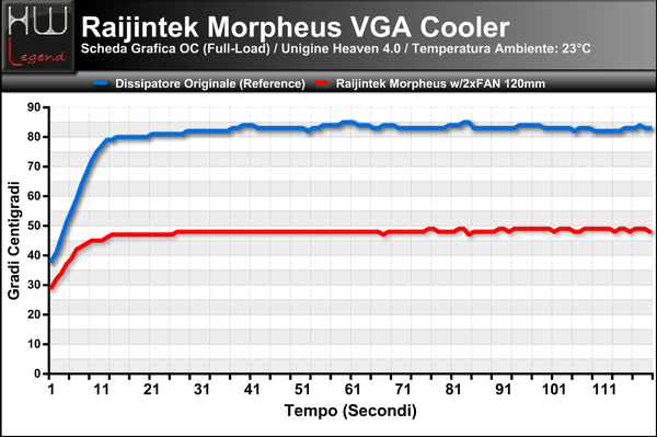 Temperatura_Full_-_OC_-_Unigine