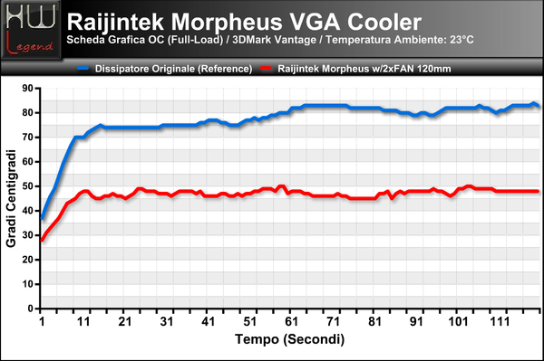 Temperatura_Full_-_OC_-_Vantage