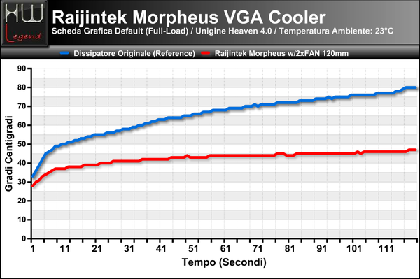 Temperatura_Full_-_Unigine