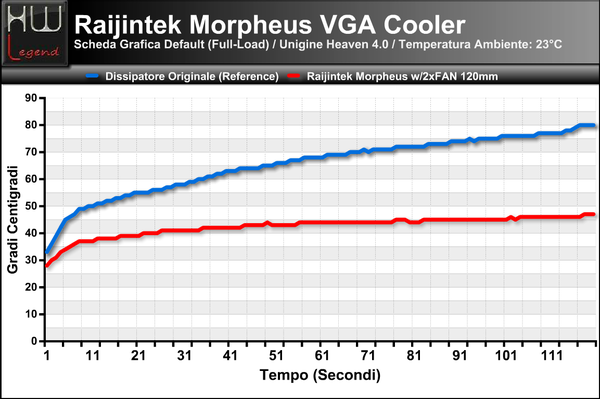 Temperatura_Full_-_Unigine