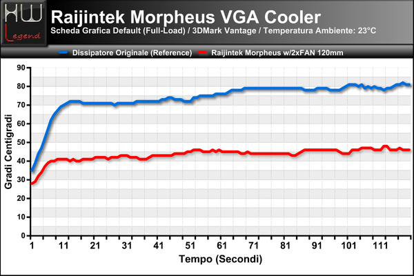 Temperatura_Full_-_Vantage