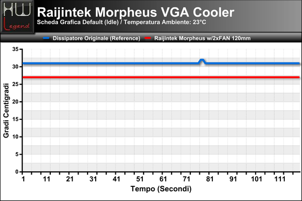 Temperatura_Idle