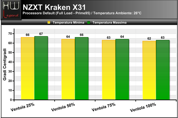 Temperature_Full_-_Default_NZXT_KRAKEN_X31